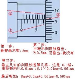 千分尺怎么读？一份精准的读数指南